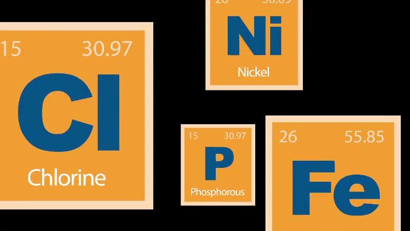 A series of periodic table images with the names of each element.