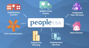 People USA